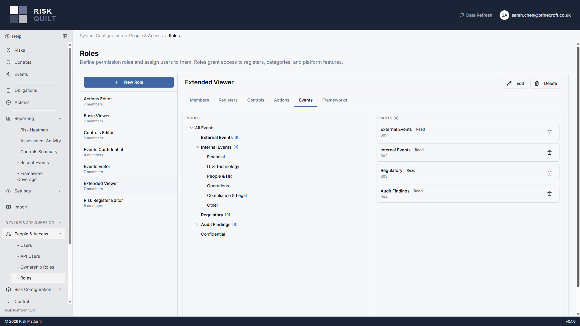 A register or category permission tab showing a grant set at a parent node, with a visual cue that it inherits down to child nodes, and one child node expanding access further.
